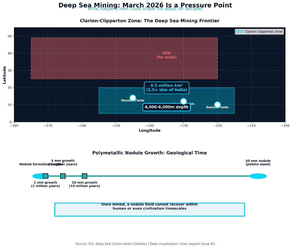 Antarctic Water Column Stratification Diagram
